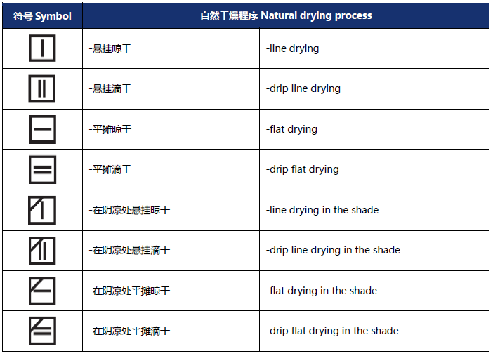 紡織服裝上的維護(hù)標(biāo)簽，你都認(rèn)識(shí)嗎？