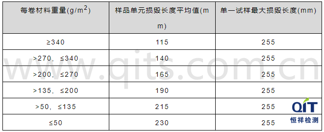 表格