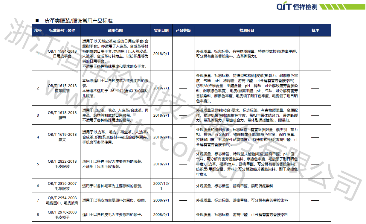 皮革類服裝/服飾常用產(chǎn)品標(biāo)準(zhǔn)-皮革服裝檢測