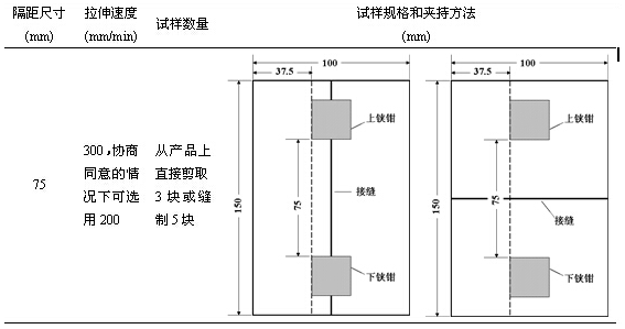 織物接縫強(qiáng)力測試-紹興專業(yè)紡織服裝檢測機(jī)構(gòu)