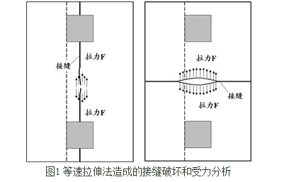 織物接縫強(qiáng)力測試-紹興專業(yè)紡織服裝檢測機(jī)構(gòu)