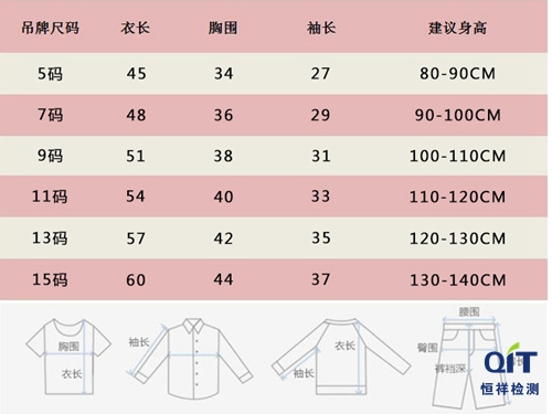 標(biāo)識上同時標(biāo)注年齡和身高，以哪個為主？